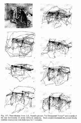 Alfred Yarbus Eye movements during perception of complex objects